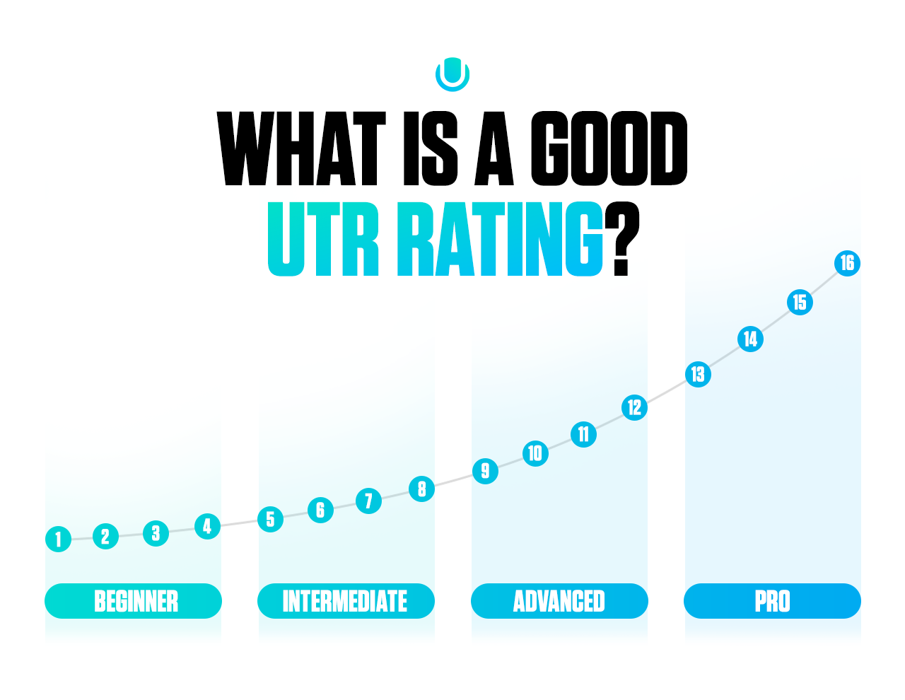 What is a good UTR Rating? graphic on UTR Sports